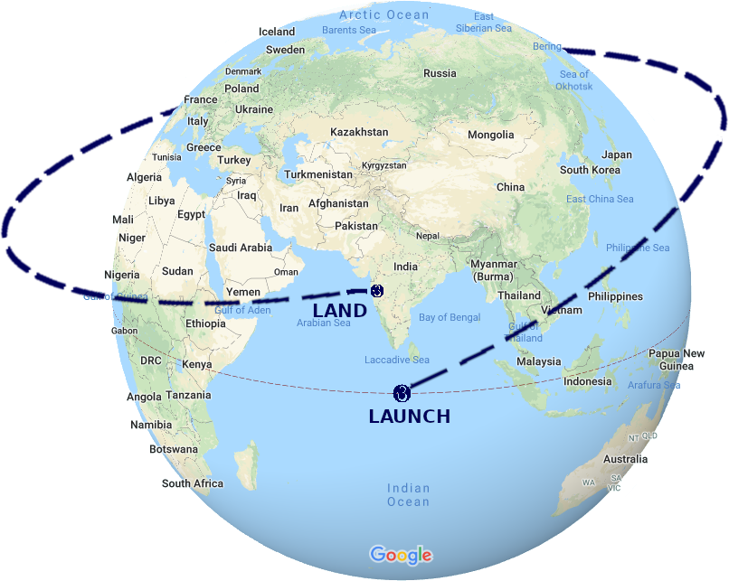 Equatorial Sea Launch